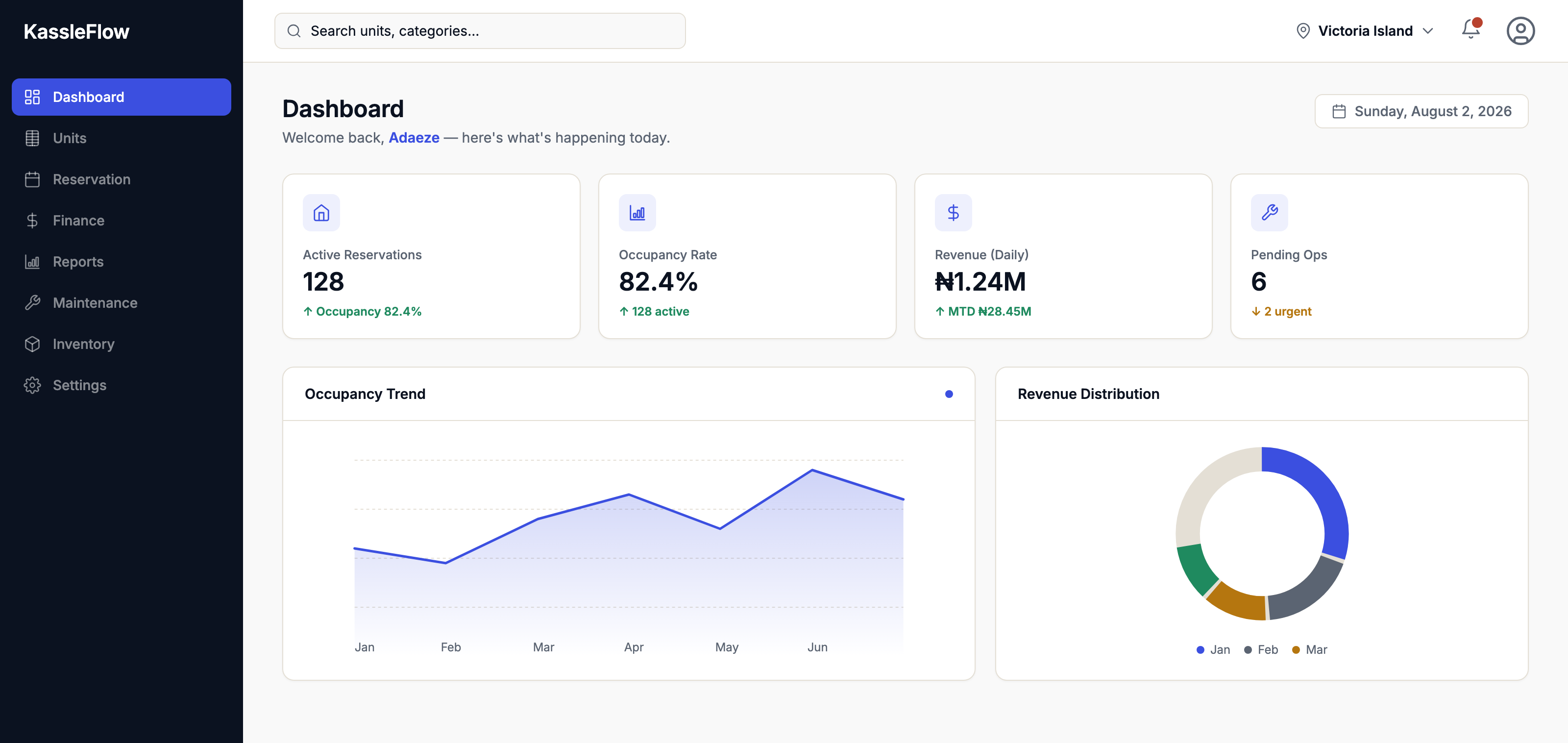 KassleFlow dashboard showing occupancy rate, daily revenue, and reservation activity